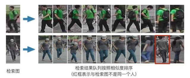 尊龙人生就是博首页行人再识别