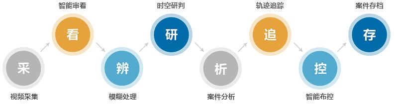 首页|尊龙人生就是博官网入口